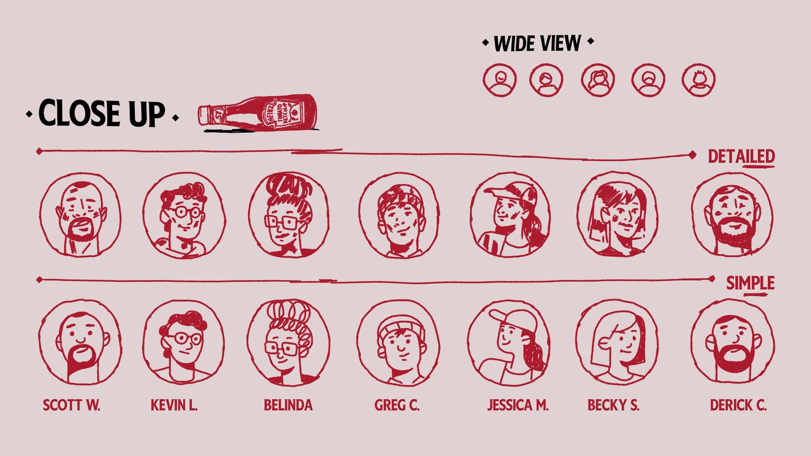 Ketchup Wasn't HEINZ 🍅 / HEINZ  Image